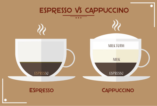 Espresso vs. Cappuccino: A Battle of Coffee Classics